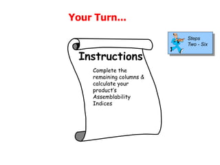 Complete the
remaining columns &
calculate your
product’s
Assemblability
Indices
Instructions
Steps
Two - Six
Your Turn...
 