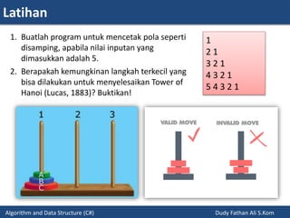 Latihan
Algorithm and Data Structure (C#) Dudy Fathan Ali S.Kom
1. Buatlah program untuk mencetak pola seperti
disamping, apabila nilai inputan yang
dimasukkan adalah 5.
2. Berapakah kemungkinan langkah terkecil yang
bisa dilakukan untuk menyelesaikan Tower of
Hanoi (Lucas, 1883)? Buktikan!
1
2 1
3 2 1
4 3 2 1
5 4 3 2 1
 