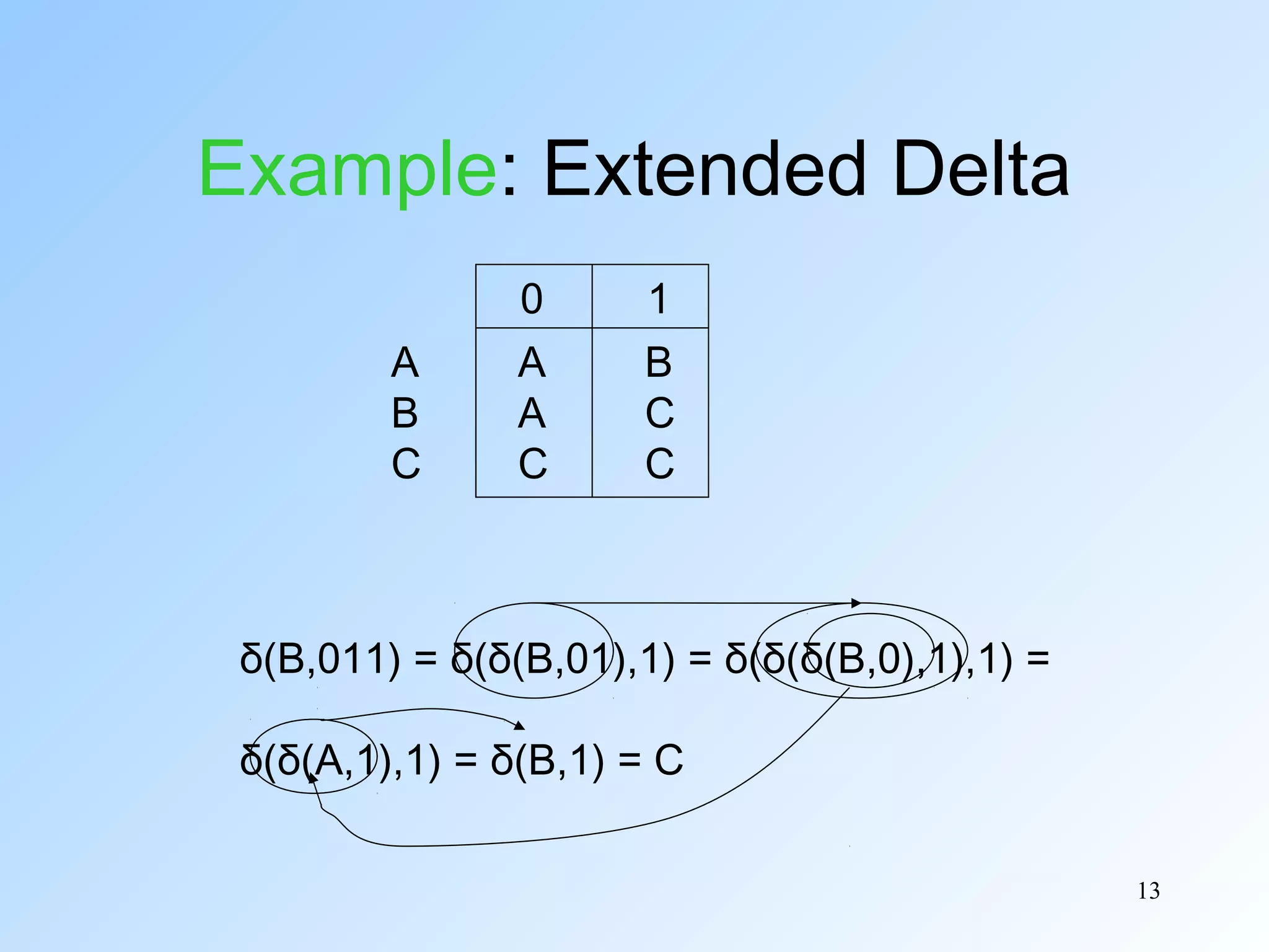 Example: Extended Delta
A
B
C

0
A
A
C

1
B
C
C

δ(B,011) = δ(δ(B,01),1) = δ(δ(δ(B,0),1),1) =
δ(δ(A,1),1) = δ(B,1) = C
13

 