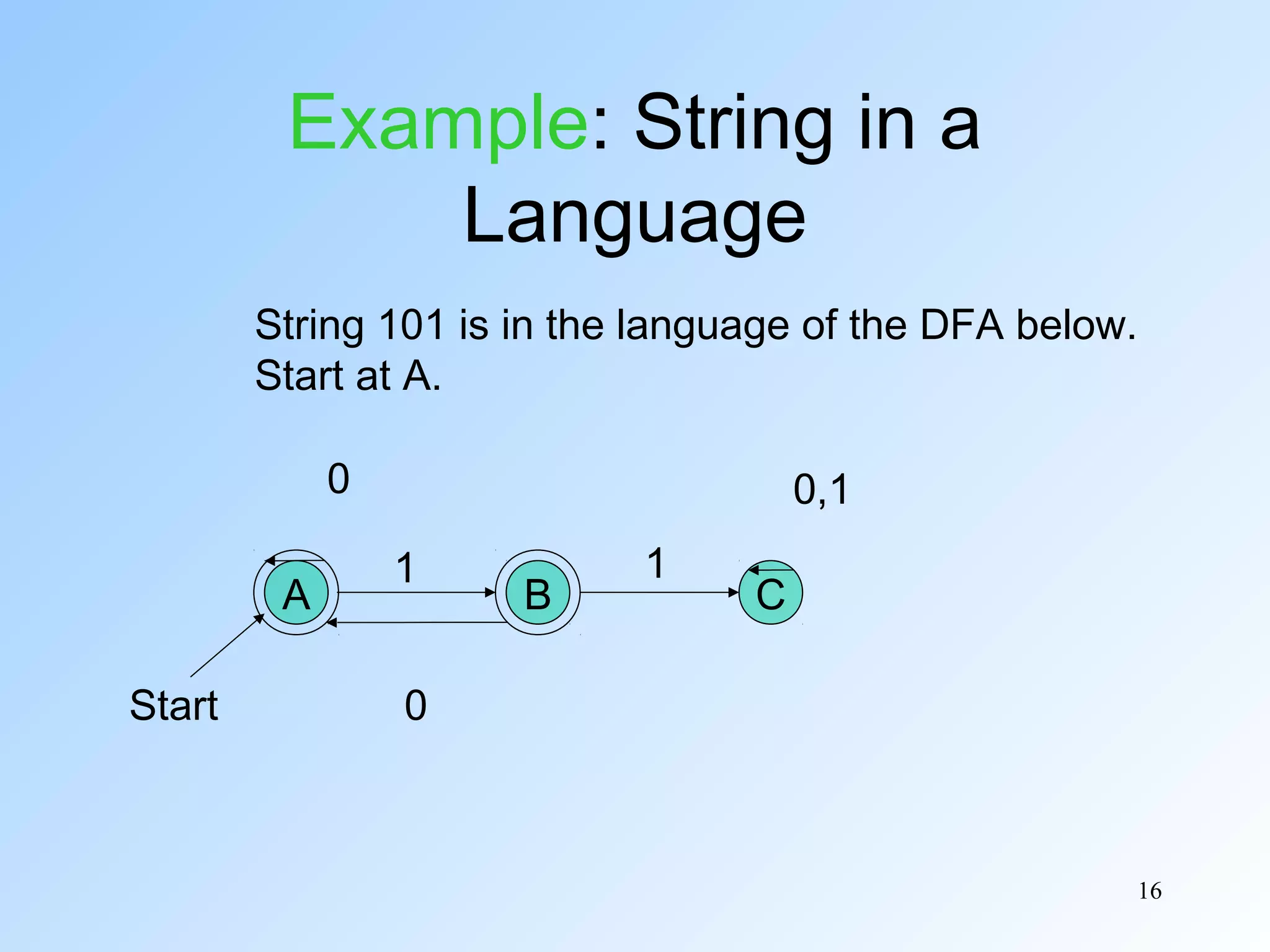 Example: String in a
Language
String 101 is in the language of the DFA below.
Start at A.
0
A
Start

0,1
1

B

1

C

0

16

 
