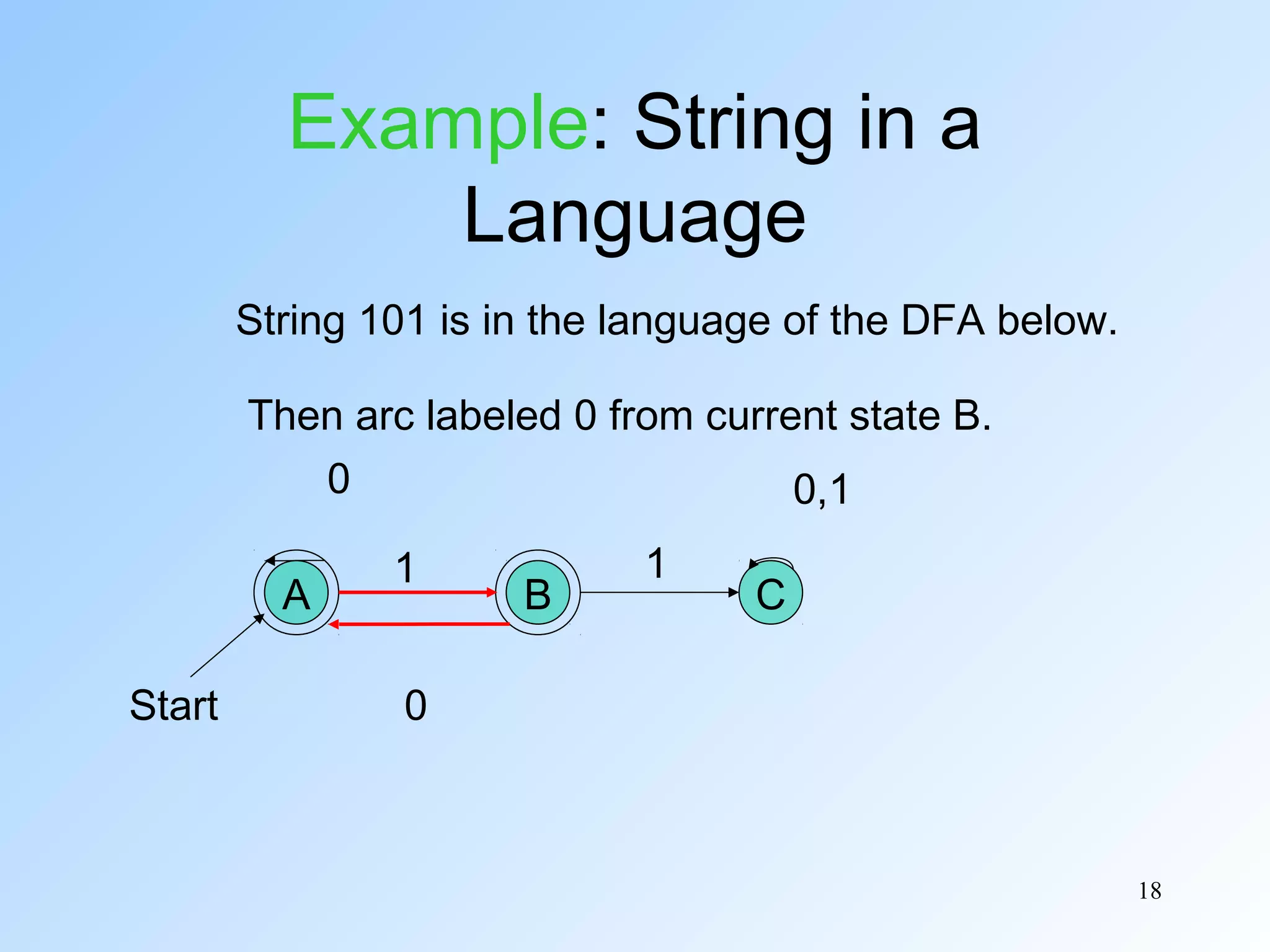 Example: String in a
Language
String 101 is in the language of the DFA below.
Then arc labeled 0 from current state B.
0
0,1
A
Start

1

B

1

C

0

18

 