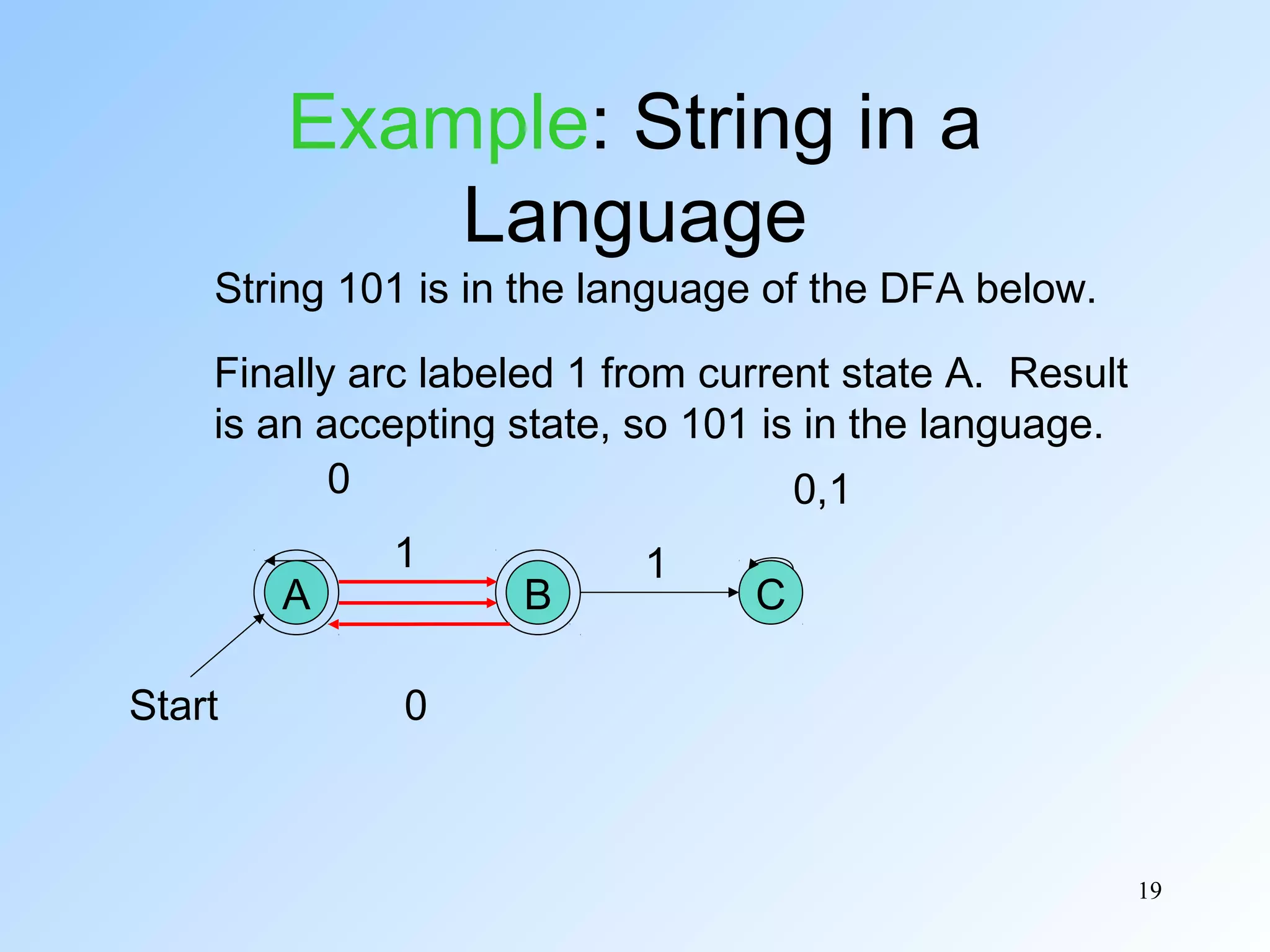 Example: String in a
Language

String 101 is in the language of the DFA below.
Finally arc labeled 1 from current state A. Result
is an accepting state, so 101 is in the language.
0
0,1
A
Start

1

B

1

C

0

19

 