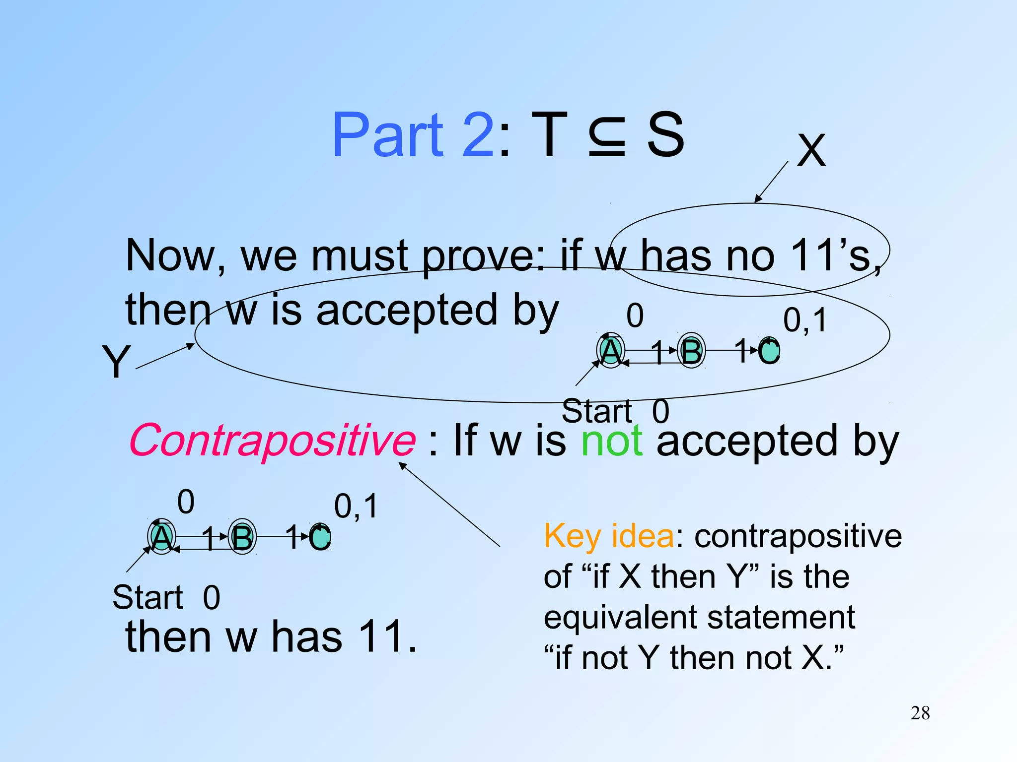 Part 2: T ⊆ S

X

Now, we must prove: if w has no 11’s,
then w is accepted by 0
0,1
A 1 B 1C
Y
Start 0

Contrapositive : If w is not accepted by
0

A 1 B 1C
Start 0

0,1

then w has 11.

Key idea: contrapositive
of “if X then Y” is the
equivalent statement
“if not Y then not X.”
28

 
