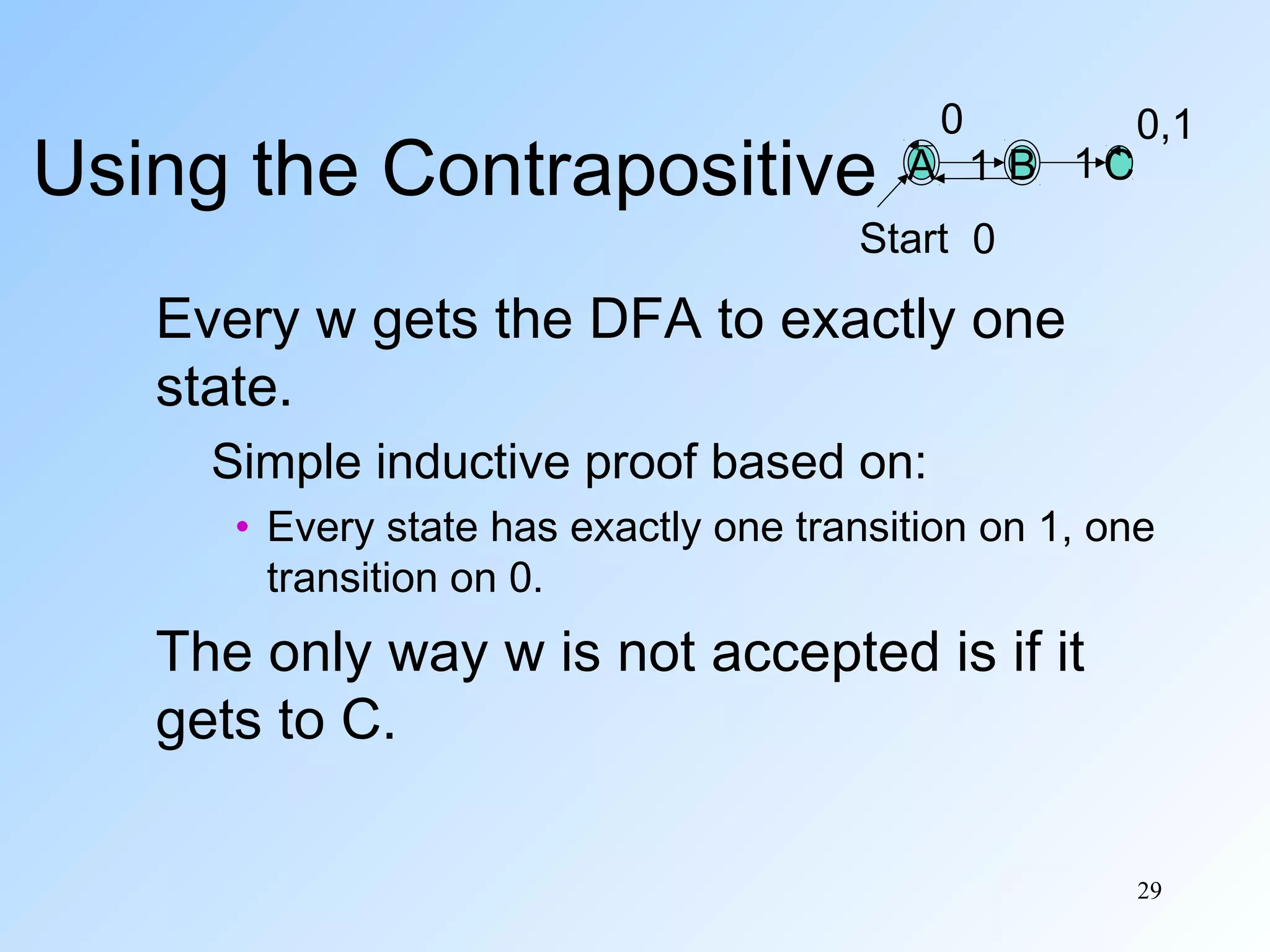 Using the Contrapositive

0

A 1 B 1C

0,1

Start 0

Every w gets the DFA to exactly one
state.
Simple inductive proof based on:
• Every state has exactly one transition on 1, one
transition on 0.

The only way w is not accepted is if it
gets to C.
29

 