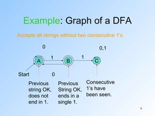 Dfa basics | PPT