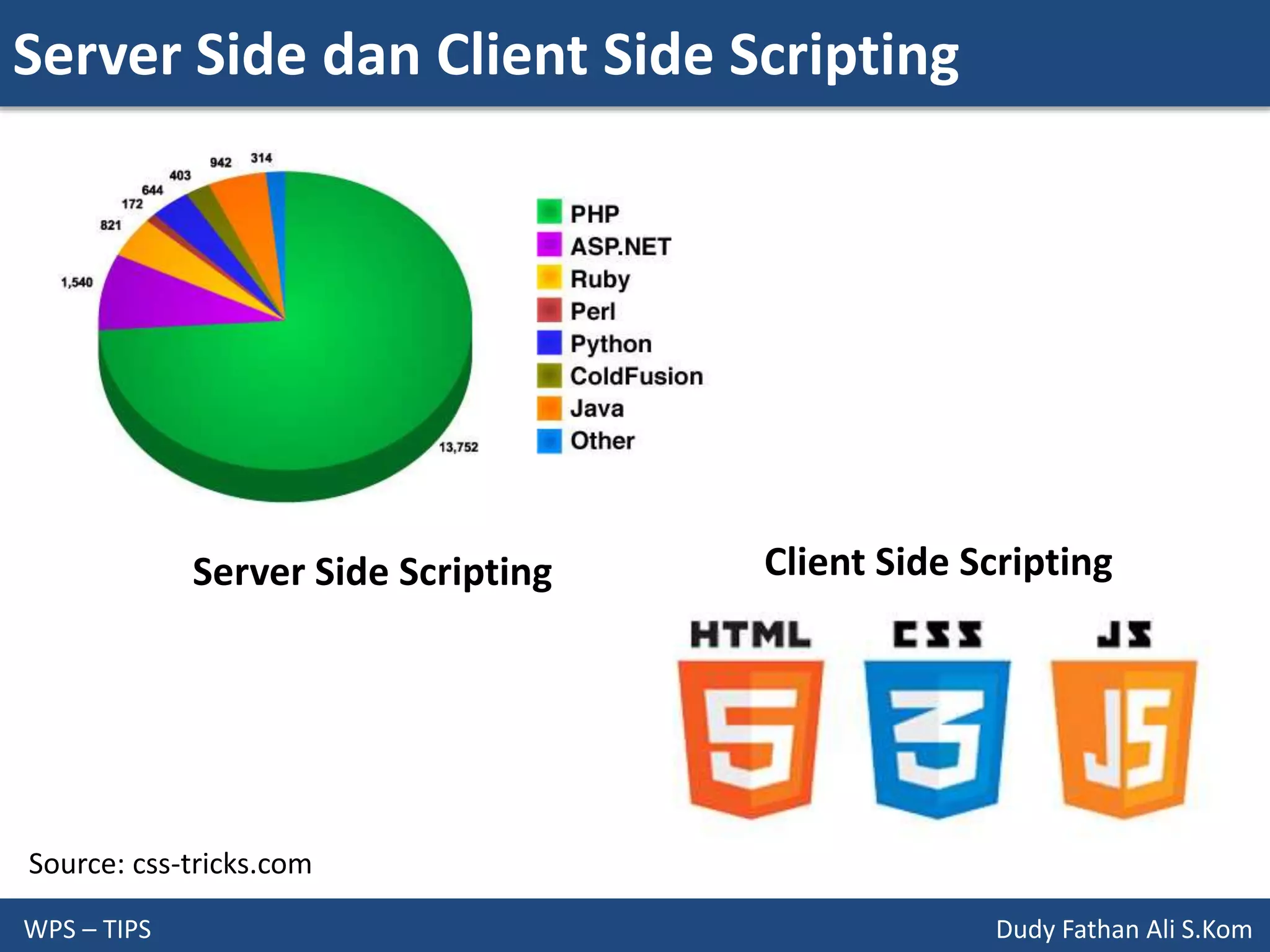 Server Side dan Client Side Scripting
WPS – TIPS Dudy Fathan Ali S.Kom
Source: css-tricks.com
Server Side Scripting Client Side Scripting
 