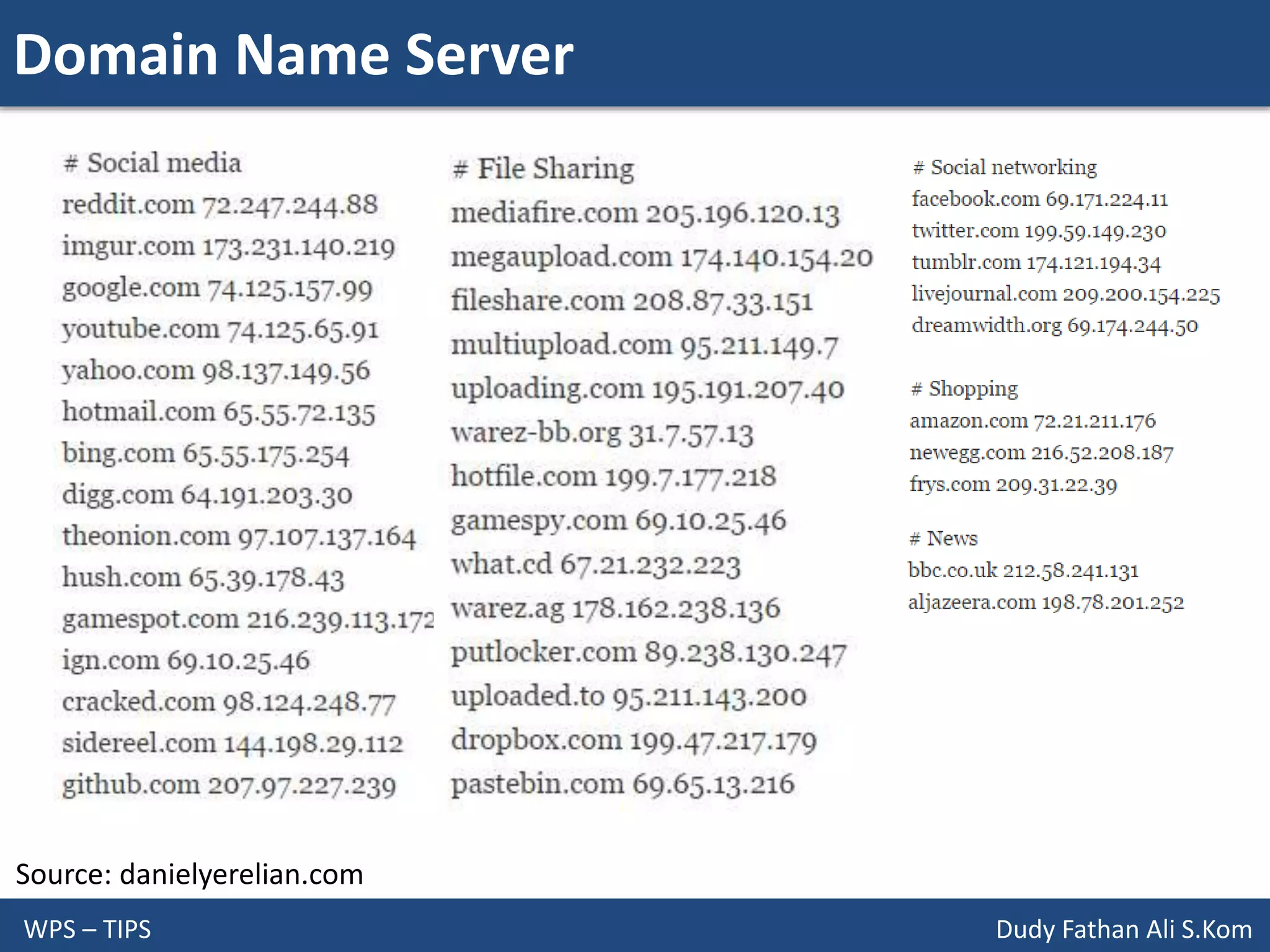 Domain Name Server
WPS – TIPS Dudy Fathan Ali S.Kom
Source: danielyerelian.com
 