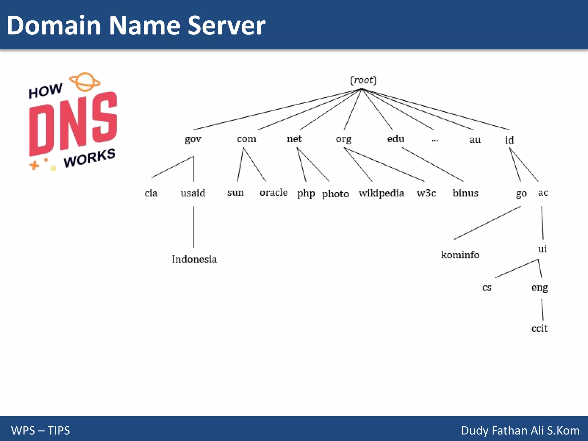 Domain Name Server
WPS – TIPS Dudy Fathan Ali S.Kom
 