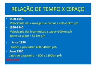 RELAÇÃO DE TEMPO X ESPAÇO
• 1500-1840
Velocidade das carruagens e barcos a vela=16km p/h
• 1850-1940
Velocidade das locomotivas a vapor=100km p/h
Barcos a vapor = 57 km p/h
. Anos 1950
Aviões a propulsão 480-540 km p/h
• Anos 1960
Jatos de passageiro = 800 a 1100km p/h
MBA-FAAT
 