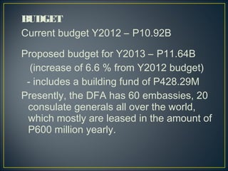 BUDGET
Current budget Y2012 – P10.92B

Proposed budget for Y2013 – P11.64B
  (increase of 6.6 % from Y2012 budget)
 - includes a building fund of P428.29M
Presently, the DFA has 60 embassies, 20
 consulate generals all over the world,
 which mostly are leased in the amount of
 P600 million yearly.
 