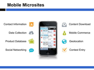 Mobile Microsites
Contact Information
Data Collection
Product Database
Social Networking
Content Download
Mobile Commerce
...