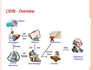 CDM - Overview
 