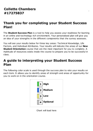 Collette Chambers
#17275837
Thank you for completing your Student Success
Plan!
The Student Success Plan is a tool to help you assess your readiness for learning
in an online and technology rich environment. Your personalized plan will give you
an idea of your strengths in the different components that the survey assesses.
You will see your results below for three key areas: Technical Knowledge, Life
Factors, and Individual Attributes. Your results will indicate the areas of our New
Student Orientation course that are the most important for you to complete. A
multitude of resources exists inside the course to prepare you to be successful in
class.
A guide to interpreting your Student Success
Plan
The following color scale is used through the success plan to rate your results on
each item. It allows you to identify areas of strength and areas of opportunity for
you to work on in the orientation course.
Chart will load here
1
2
3
4
High
Medium
Low
Optional
 