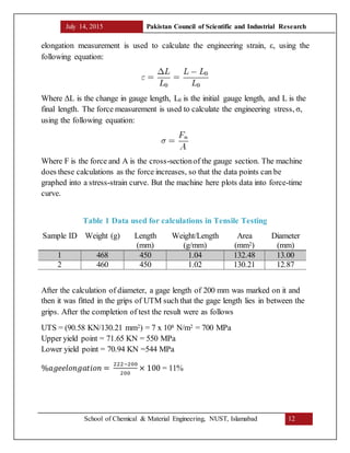 July 14, 2015 Pakistan Council of Scientific and Industrial Research
School of Chemical & Material Engineering, NUST, Islamabad 12
elongation measurement is used to calculate the engineering strain, ε, using the
following equation:
Where ΔL is the change in gauge length, L0 is the initial gauge length, and L is the
final length. The force measurement is used to calculate the engineering stress, σ,
using the following equation:
Where F is the force and A is the cross-sectionof the gauge section. The machine
does these calculations as the force increases, so that the data points can be
graphed into a stress-strain curve. But the machine here plots data into force-time
curve.
Table 1 Data used for calculations in Tensile Testing
Sample ID Weight (g) Length
(mm)
Weight/Length
(g/mm)
Area
(mm2)
Diameter
(mm)
1 468 450 1.04 132.48 13.00
2 460 450 1.02 130.21 12.87
After the calculation of diameter, a gage length of 200 mm was marked on it and
then it was fitted in the grips of UTM such that the gage length lies in between the
grips. After the completion of test the result were as follows
UTS = (90.58 KN/130.21 mm2) = 7 x 108 N/m2 = 700 MPa
Upper yield point = 71.65 KN = 550 MPa
Lower yield point = 70.94 KN =544 MPa
%𝑎𝑔𝑒𝑒𝑙𝑜𝑛𝑔𝑎𝑡𝑖𝑜𝑛 =
222−200
200
× 100 = 11%
 