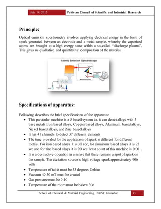 July 14, 2015 Pakistan Council of Scientific and Industrial Research
School of Chemical & Material Engineering, NUST, Islamabad 33
Principle:
Optical emission spectrometry involves applying electrical energy in the form of
spark generated between an electrode and a metal sample, whereby the vaporized
atoms are brought to a high energy state within a so-called “discharge plasma”.
This gives us qualitative and quantitative composition of the material.
Specifications of apparatus:
Following describes the brief specifications of the apparatus:
 This particular machine is a 5 based system i.e. it can detect alloys with 5
base metals Iron based alloys, Copperbased alloys, Aluminum based alloys,
Nickel based alloys, and Zinc based alloys
 It has 41 channels to detect 37 different elements
 The time provided for the application of spark is different for different
metals. For iron based alloys it is 30 sec, for aluminum based alloys it is 25
sec and for zinc based alloys it is 20 sec. least count of this machine is 0.001.
 It is a destructive operation in a sense that there remains a spotof spark on
the sample. The excitation sourceis high voltage spark approximately 906
volts.
 Temperature of table must be 35 degrees Celsius
 Vacuum 40-50 mT must be created
 Gas pressure must be 9-10
 Temperature of the room must be below 30o
 