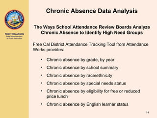 TOM TORLAKSON
State Superintendent
of Public Instruction
The Ways School Attendance Review Boards Analyze
Chronic Absence to Identify High Need Groups
• Chronic absence by grade, by year
• Chronic absence by school summary
• Chronic absence by race/ethnicity
• Chronic absence by special needs status
• Chronic absence by eligibility for free or reduced
price lunch
• Chronic absence by English learner status
Chronic Absence Data Analysis
Free Cal District Attendance Tracking Tool from Attendance
Works provides:
14
 