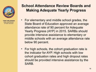 TOM TORLAKSON
State Superintendent
of Public Instruction
School Attendance Review Boards and
Making Adequate Yearly Progress
• For elementary and middle school grades, the
State Board of Education approved an average
attendance rate of 90 percent for Adequate
Yearly Progress (AYP) in 2015. SARBs should
provide intensive assistance to elementary or
middle schools with an average attendance rate
below 90 percent.
• For high schools, the cohort graduation rate is
the indicator for AYP. High schools with low
cohort graduation rates and high dropout rates
should be provided intensive assistance by the
SARB.
18
 