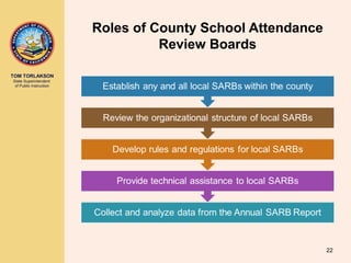 TOM TORLAKSON
State Superintendent
of Public Instruction
Roles of County School Attendance
Review Boards
22
 