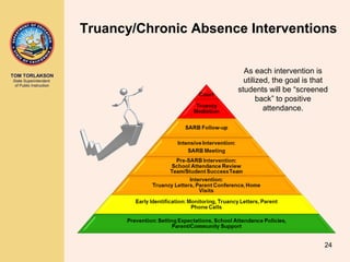 TOM TORLAKSON
State Superintendent
of Public Instruction
As each intervention is
utilized, the goal is that
students will be “screened
back” to positive
attendance.
Truancy/Chronic Absence Interventions
24
 