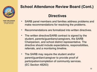 TOM TORLAKSON
State Superintendent
of Public Instruction
• SARB panel members and families address problems and
make recommendations for resolving the problems.
• Recommendations are formalized into written directives.
• The written directive/SARB contract is signed by the
student, parents/guardians/caregivers, the SARB
Chairperson, and school district representative. The
directive should include expectations, responsibilities,
referrals, and a monitoring timeline.
• The SARB may require the student and/or
parent/guardian/caregiver to provide proof of
participation/completion of community services.
(EC Section 48263)
32
School Attendance Review Board (Cont.)
Directives
 