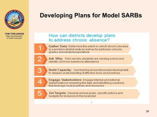 TOM TORLAKSON
State Superintendent
of Public Instruction
Developing Plans for Model SARBs
39
 