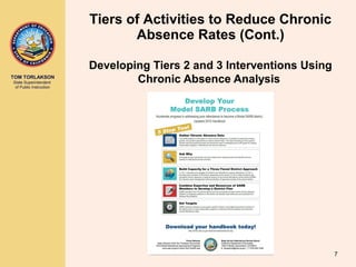 TOM TORLAKSON
State Superintendent
of Public Instruction
Developing Tiers 2 and 3 Interventions Using
Chronic Absence Analysis
Tiers of Activities to Reduce Chronic
Absence Rates (Cont.)
7
 