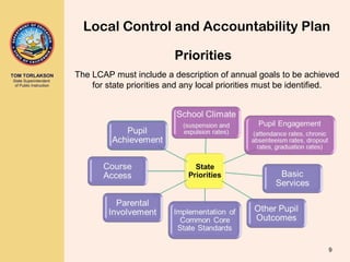 TOM TORLAKSON
State Superintendent
of Public Instruction
Local Control and Accountability Plan
The LCAP must include a description of annual goals to be achieved
for state priorities and any local priorities must be identified.
Priorities
9
 