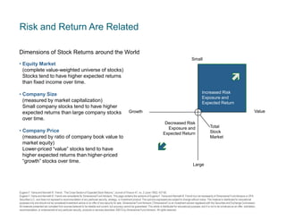 Risk and Return Are Related
Dimensions of Stock Returns around the World
Small

• Equity Market
(complete value-weighted universe of stocks)
Stocks tend to have higher expected returns
than fixed income over time.
• Company Size
(measured by market capitalization)
Small company stocks tend to have higher
expected returns than large company stocks
over time.
• Company Price
(measured by ratio of company book value to
market equity)
Lower-priced ―value‖ stocks tend to have
higher expected returns than higher-priced
―growth‖ stocks over time.

Increased Risk
Exposure and
Expected Return
Value

Growth
Decreased Risk
Exposure and
Expected Return

Total
Stock
Market

Large

Eugene F. Fama and Kenneth R. French, “The Cross-Section of Expected Stock Returns,” Journal of Finance 47, no. 2 (June 1992): 427-65.
Eugene F. Fama and Kenneth R. French are consultants for Dimensional Fund Advisors. This page contains the opinions of Eugene F. Fama and Kenneth R. French but not necessarily of Dimensional Fund Advisors or DFA
Securities LLC, and does not represent a recommendation of any particular security, strategy, or investment product. The opinions expressed are subject to change without notice. This material is distributed for educational
purposes only and should not be considered investment advice or an offer of any security for sale. Dimensional Fund Advisors (“Dimensional”) is an investment advisor registered with the Securities and Exchange Commission.
All materials presented are compiled from sources believed to be reliable and current, but accuracy cannot be guaranteed. This article is distributed for educational purposes, and it is not to be construed as an offer, solicitation,
recommendation, or endorsement of any particular security, products or services described. ©2012 by Dimensional Fund Advisors. All rights reserved.

 