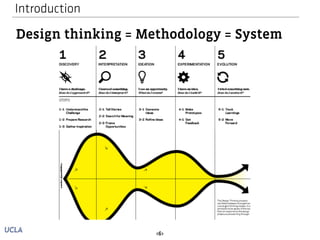 Introduction 
Design thinking = Methodology = System 
<6> 
 