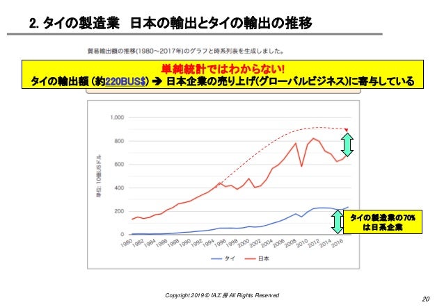 日本の製造業が息づく微笑みの国タイ19 日本の製造業が息づく微笑みの国タイ19