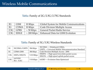 Wireless Mobile Communications
Tabla: Family of 2G/2.5G/2.75G Standards
2G GSM 10 Kbps Global System for Mobile Communications
2G CDMA 10 Kbps Code Division Multiple Access
2.5G GPRS ∼ 50 Kbps General Packet Radio Service
2.5G EDGE ∼ 200 Kbps Enhanced Data for GSM Evolution
Tabla: Family of 3G/3.5G Wireless Standards
3G WCDMA/UMTS 384 Kbps
WCDMA → Wideband CDMA,
UMTS → Universal Mobile Telecommunication Standard
3G CDMA 2000 384 Kbps Code Division Multiple Access - 2000
3.5G HSPA/HSUPA 5-30 Mbps
HSDPA → High speed downlink packet access
HSUPA → High speed uplink packet access
3.5G
IxEVDO
Rev. A,B,C
5-30 Kbps IxEDO → Evolution Data Optimized
fasandoval@utpl.edu.ec PO Fading and Diversity 3 / 88
 