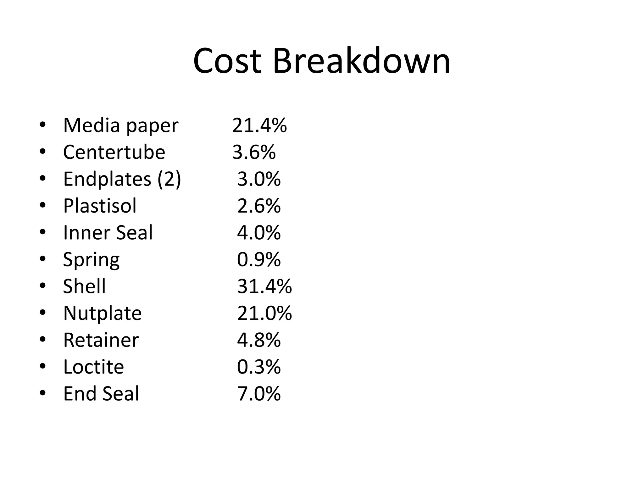 Cost Breakdown
• Media paper 21.4%
• Centertube 3.6%
• Endplates (2) 3.0%
• Plastisol 2.6%
• Inner Seal 4.0%
• Spring 0.9%
• Shell 31.4%
• Nutplate 21.0%
• Retainer 4.8%
• Loctite 0.3%
• End Seal 7.0%
 