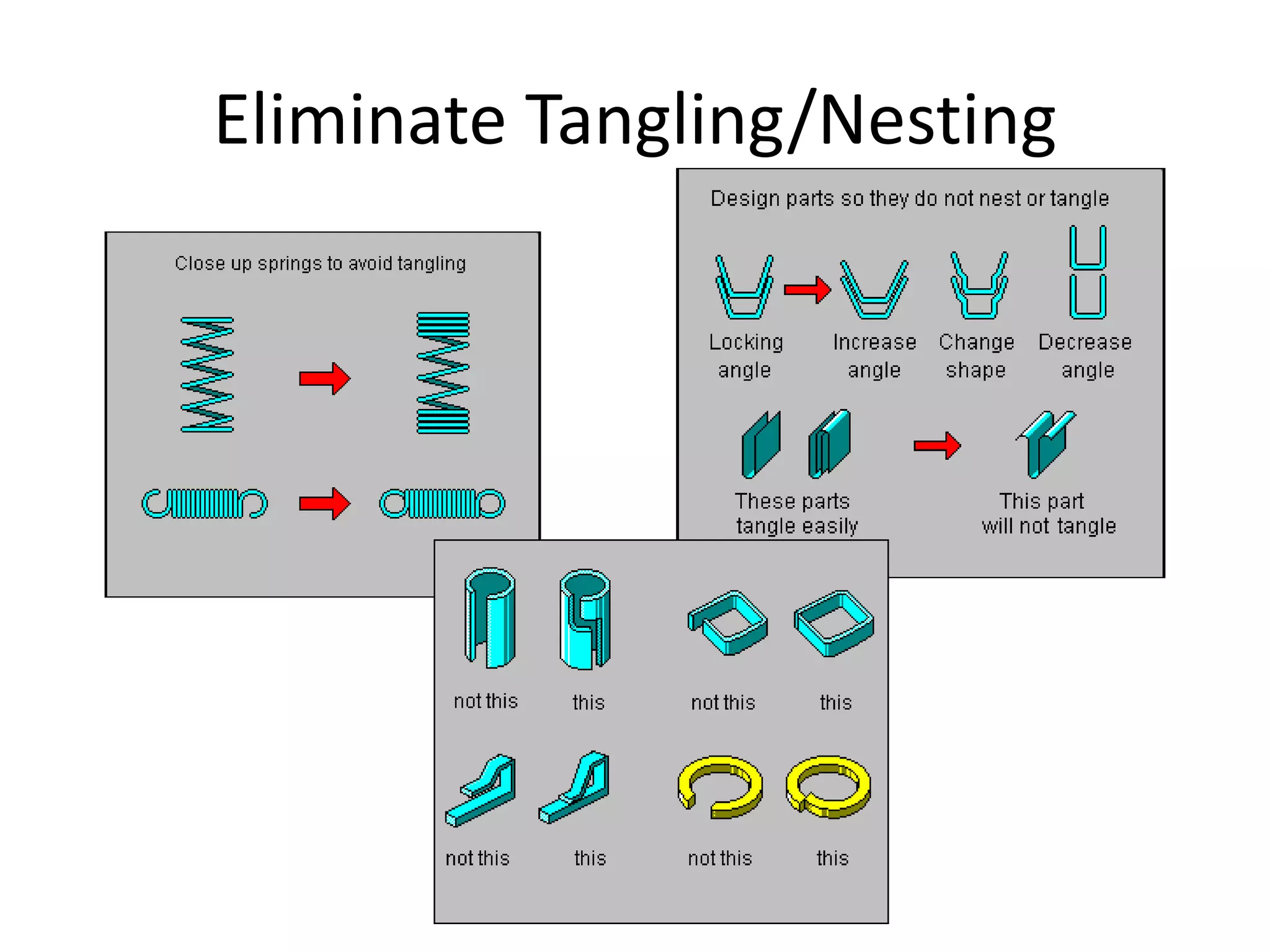 Eliminate Tangling/Nesting
 