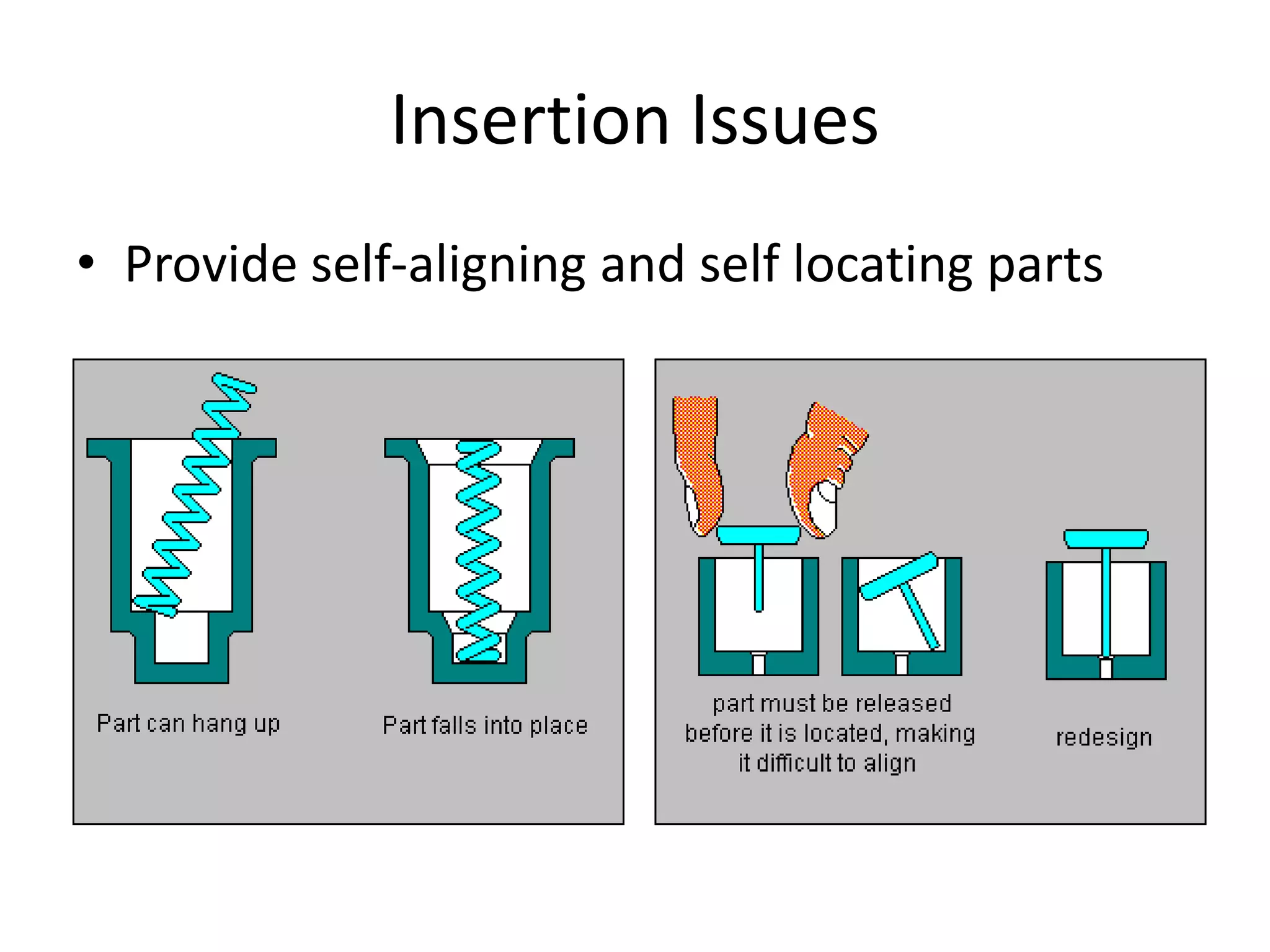 Insertion Issues
• Provide self-aligning and self locating parts
 