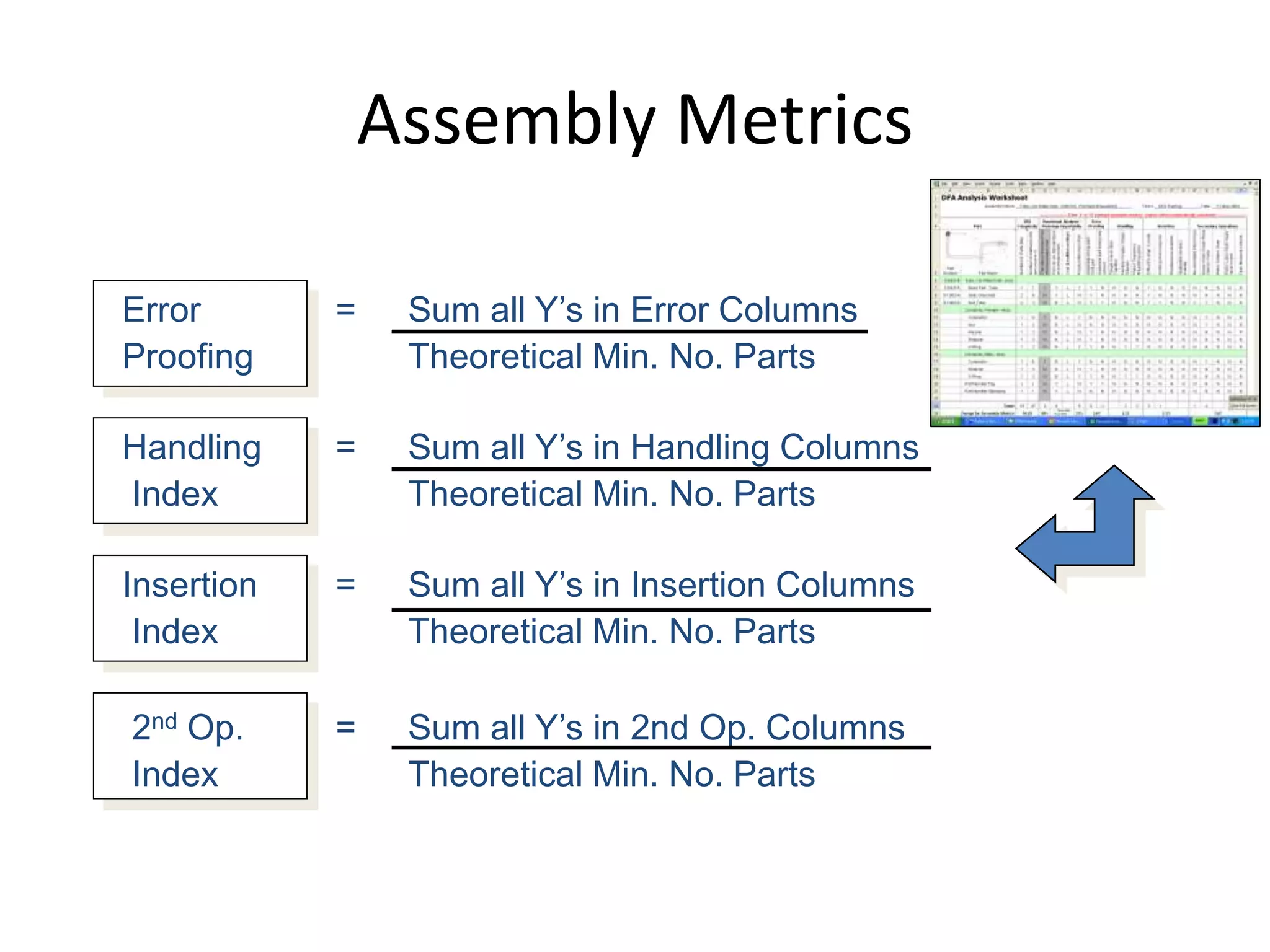 Error = Sum all Y’s in Error Columns
Proofing Theoretical Min. No. Parts
Handling = Sum all Y’s in Handling Columns
Index Theoretical Min. No. Parts
Insertion = Sum all Y’s in Insertion Columns
Index Theoretical Min. No. Parts
2nd Op. = Sum all Y’s in 2nd Op. Columns
Index Theoretical Min. No. Parts
Assembly Metrics
 