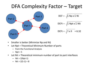 DFA Complexity Factor – Target
• Smaller is better (Minimize Np and Ni)
• Let Npt = Theoretical Minimum Number of parts
– from the Functional Analysis
– Npt = 5
• Let Nit = Theoretical minimum number of part to part interfaces
– Nit = 2(Npt-1)
– Nit = 2(5-1) = 8
Part 2
Part 3
Part 4
Part 5
Part 1
DCF = S Np x S Ni
DCFt = S Npt x S Nit
DCFt = 5 x 8 = 6.32
 