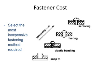 Fastener Cost
• Select the
most
inexpensive
fastening
method
required plastic bending
riveting
screwing
snap fit
 