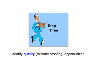 Step
Three
Identify quality (mistake proofing) opportunities
 