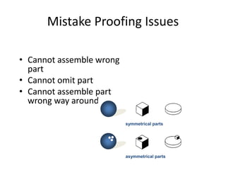 Mistake Proofing Issues
• Cannot assemble wrong
part
• Cannot omit part
• Cannot assemble part
wrong way around.
symmetrical parts
asymmetrical parts
 