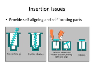 Insertion Issues
• Provide self-aligning and self locating parts
 