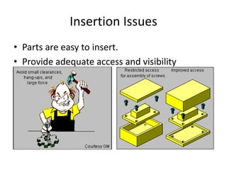 Insertion Issues
• Parts are easy to insert.
• Provide adequate access and visibility
 