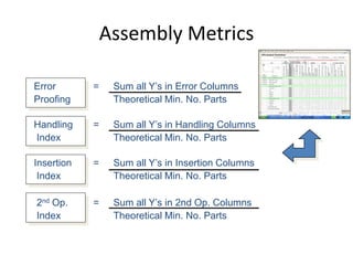 Error = Sum all Y’s in Error Columns
Proofing Theoretical Min. No. Parts
Handling = Sum all Y’s in Handling Columns
Index Theoretical Min. No. Parts
Insertion = Sum all Y’s in Insertion Columns
Index Theoretical Min. No. Parts
2nd Op. = Sum all Y’s in 2nd Op. Columns
Index Theoretical Min. No. Parts
Assembly Metrics
 