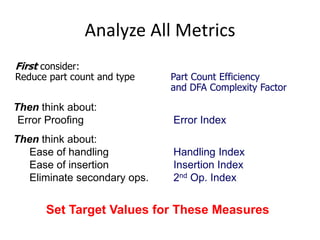 Analyze All Metrics
First consider:
Reduce part count and type Part Count Efficiency
and DFA Complexity Factor
Then think about:
Error Proofing Error Index
Then think about:
Ease of handling Handling Index
Ease of insertion Insertion Index
Eliminate secondary ops. 2nd Op. Index
Set Target Values for These Measures
 