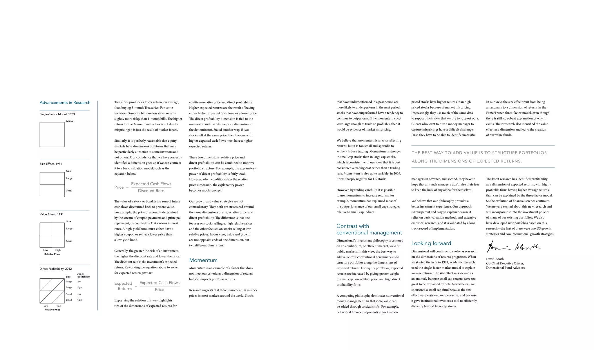 priced stocks have higher returns than high

In our view, the size effect went from being

Higher expected returns are the result of having

more likely to underperform in the next period;

priced stocks because of market mispricing.

an anomaly to a dimension of returns in the

either higher expected cash flows or a lower price.

stocks that have outperformed have a tendency to

Interestingly, they use much of the same data

Fama/French three-factor model, even though

slightly more risky, than 1-month bills. The higher

The direct profitability dimension is tied to the

continue to outperform. If the momentum effect

to support their view that we use to support ours.

there is still no robust explanation of why it

return for the 3-month maturities is not due to

Market

that have underperformed in a past period are

investors, 3-month bills are less risky, or only

Single-Factor Model, 1963

equities—relative price and direct profitability.

than buying 3-month Treasuries. For some

Advancements in Research

numerator and the relative price dimension to

were large enough to trade on profitably, then it

Clients who want to hire a money manager to

exists. Their research also identified the value

the denominator. Stated another way, if two

would be evidence of market mispricing.

capture mispricings have a difficult challenge:

effect as a dimension and led to the creation

First, they have to be able to identify successful

of our value funds.

Treasuries produces a lower return, on average,

mispricing; it is just the result of market forces.

stocks sell at the same price, then the one with
Similarly, it is perfectly reasonable that equity

higher expected cash flows must have a higher

We believe that momentum is a factor affecting

markets have dimensions of returns that may

expected return.

returns, but it is too small and sporadic to
actively induce trading. Momentum is stronger

be particularly attractive to some investors and
not others. Our confidence that we have correctly

direct profitability, can be combined to improve

which is consistent with our view that it is best

it to a basic valuation model, such as the

portfolio structure. For example, the explanatory
power of direct profitability is fairly weak.

rule. Momentum is also quite variable; in 2009,

However, when conditioned on the relative

it was sharply negative for US stocks.

Large

Price =

Small

The best way to add value is to structure portfolios

considered a trading cost rather than a trading

equation below.

Size

in small cap stocks than in large cap stocks,

identified a dimension goes up if we can connect

Size Effect, 1981

These two dimensions, relative price and

Expected Cash Flows
Discount Rate

However, by trading carefully, it is possible

managers in advance, and second, they have to

The latest research has identified profitability

hope that any such managers don’t raise their fees

price dimension, the explanatory power
becomes much stronger.

along the dimensions of expected returns.

as a dimension of expected returns, with highly

to keep the bulk of any alpha for themselves.

profitable firms having higher average returns

to use momentum to increase returns. For

than can be explained by the three-factor model.

The value of a stock or bond is the sum of future

example, momentum has explained most of

We believe that our philosophy provides a

So the evolution of financial science continues.

cash flows discounted back to present value.

contradictory. They both are structured around

the outperformance of our small cap strategies

better investment experience. Our approach

We are very excited about this new research and

For example, the price of a bond is determined

Value Effect, 1991

Our growth and value strategies are not
the same dimensions of size, relative price, and

relative to small cap indices.

is transparent and easy to explain because it

will incorporate it into the investment policies

relies on basic valuation methods and extensive

of many of our existing portfolios. We also

empirical research, and it is validated by a long

have developed new portfolios based on this

track record of implementation.

research—the first of these were two US growth

by the stream of coupon payments and principal

relative prices. In our view, value and growth

Contrast with
conventional management

a low-yield bond.

are not opposite ends of one dimension, but

Dimensional’s investment philosophy is centered

two different dimensions.
Low

and the other focuses on stocks selling at low

higher coupon or sell at a lower price than
Small

focuses on stocks selling at high relative prices,

rates. A high-yield bond must either have a

Large

direct profitability. The difference is that one

repayment, discounted back at various interest

Size

on an equilibrium, or efficient market, view of

Looking forward

public markets. In this view, the best way to

Dimensional will continue to evolve as research

add value over conventional benchmarks is to

on the dimensions of returns progresses. When

structure portfolios along the dimensions of

we started the firm in 1981, academic research

Generally, the greater the risk of an investment,

High

Relative Price

the higher the discount rate and lower the price.

strategies and two international growth strategies.

The discount rate is the investment’s expected
return. Reworking the equation above to solve

Direct Profitability, 2012
Size
Large

High

Momentum is an example of a factor that does

expected returns. For equity portfolios, expected

used the single-factor market model to explain

for expected return gives us:

not meet our criteria as a dimension of returns

returns are increased by giving greater weight

average returns. The size effect was viewed as

but still impacts portfolio returns.

to small cap, low relative price, and high direct

an anomaly because small cap returns were too

profitability firms.

great to be explained by beta. Nevertheless, we

Low

Small
High

High

Small

Relative Price

Low

Large

Low

Direct
Profitability

Momentum

Expected
=
Returns

Expected Cash Flows
Price

sponsored a small cap fund because the size

Research suggests that there is momentum in stock
A competing philosophy dominates conventional

effect was persistent and pervasive, and because

Expressing the relation this way highlights

money management. In that view, value can

it gave institutional investors a tool to efficiently

two of the dimensions of expected returns for

be added through tactical shifts. For example,

diversify beyond large cap stocks.

prices in most markets around the world. Stocks

behavioral finance proponents argue that low

David Booth
Co-Chief Executive Officer,
Dimensional Fund Advisors

 