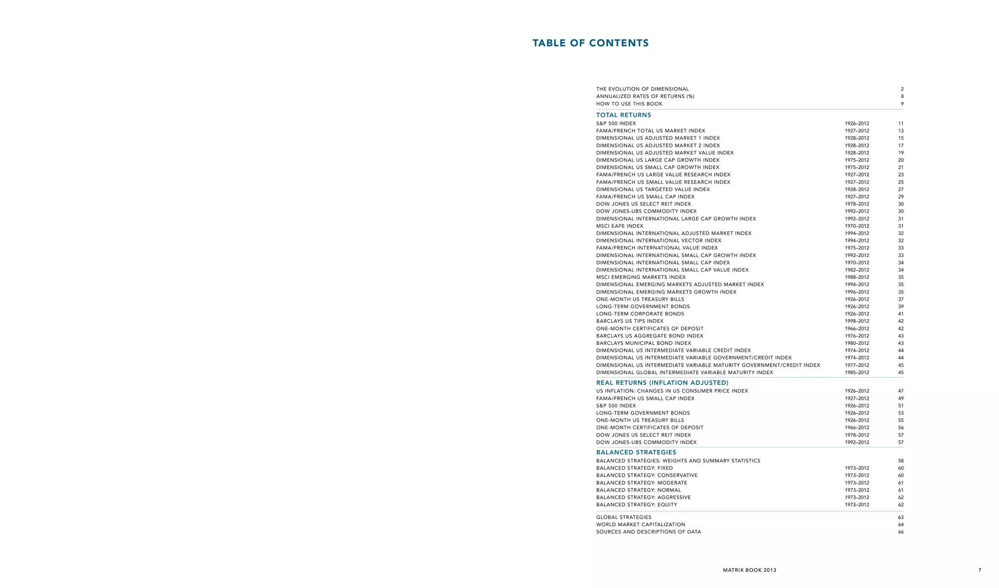 TABLE OF CONTENTS

THE EVOLUTION OF DIMENSIONAL
Annualized Rates of Returns (%)
How to Use This Book

2
8
9

Total Returns
S&P 500 INDEX
Fama/French Total US Market Index
Dimensional US Adjusted Market 1 Index
Dimensional US Adjusted Market 2 Index
Dimensional US Adjusted Market Value Index
Dimensional US Large CAP Growth Index
Dimensional US Small CAP Growth Index
Fama/French US Large Value Research Index
Fama/French US Small Value Research Index
Dimensional US Targeted Value Index
Fama/French US Small Cap Index
DOW JONES US SELECT REIT INDEX
DOW JONES-UBS COMMODITY INDEX
Dimensional International Large CAP Growth Index
MSCI EAFE INDEX
Dimensional INTERNATIONAL ADJUSTED MARKET INDEX
Dimensional INTERNATIONAL VECTOR INDEX
Fama/French INTERNATIONAL VALUE INDEX
Dimensional INTERNATIONAL SMALL CAP GROWTH INDEX
Dimensional INTERNATIONAL SMALL CAP INDEX
Dimensional INTERNATIONAL SMALL CAP VALUE INDEX
MSCI EMERGING MARKETS INDEX
Dimensional EMERGING MARKETS ADJUSTED MARKET INDEX
Dimensional EMERGING MARKETS GROWTH INDEX
ONE-MONTH US TREASURY BILLS
LONG-TERM GOVERNMENT BONDS
LONG-TERM CORPORATE BONDS
BARCLAYS US TIPS INDEX
ONE-MONTH CERTIFICATES OF DEPOSIT
BARCLAYS US AGGREGATE BOND INDEX
BARCLAYS MUNICIPAL BOND INDEX
Dimensional US Intermediate Variable Credit Index
Dimensional US Intermediate Variable Government/Credit Index
Dimensional US Intermediate Variable Maturity Government/Credit INDEX
Dimensional Global Intermediate Variable Maturity Index

1926–2012
1927–2012
1928–2012
1928–2012
1928–2012
1975–2012
1975–2012
1927–2012
1927–2012
1928–2012
1927–2012
1978–2012
1992–2012
1992–2012
1970–2012
1994–2012
1994–2012
1975–2012
1992–2012
1970–2012
1982–2012
1988–2012
1994–2012
1996–2012
1926–2012
1926–2012
1926–2012
1998–2012
1966–2012
1976–2012
1980–2012
1974–2012
1974–2012
1977–2012
1985–2012

11
13
15
17
19
20
21
23
25
27
29
30
30
31
31
32
32
33
33
34
34
35
35
35
37
39
41
42
42
43
43
44
44
45
45

1926–2012
1927–2012
1926–2012
1926–2012
1926–2012
1966–2012
1978–2012
1992–2012

47
49
51
53
55
56
57
57

1973–2012
1973–2012
1973–2012
1973–2012
1973–2012
1973–2012

58
60
60
61
61
62
62

Real Returns (Inflation Adjusted)
US INFLATION: CHANGES IN US CONSUMER PRICE INDEX
Fama/French US Small Cap Index
S&P 500 INDEX
LONG-TERM GOVERNMENT BONDS
ONE-MONTH US TREASURY BILLS
ONE-MONTH CERTIFICATES OF DEPOSIT
DOW JONES US SELECT REIT INDEX
DOW JONES-UBS COMMODITY INDEX

Balanced Strategies
Balanced
Balanced
Balanced
Balanced
Balanced
Balanced
Balanced

Strategies: Weights and Summary Statistics
Strategy: Fixed
Strategy: Conservative
Strategy: Moderate
Strategy: Normal
Strategy: Aggressive
Strategy: Equity

GLOBAL STRATEGIES
World market capitalization
Sources and Descriptions of Data

63
64
66

MATR IX BOOK 2013

7

 