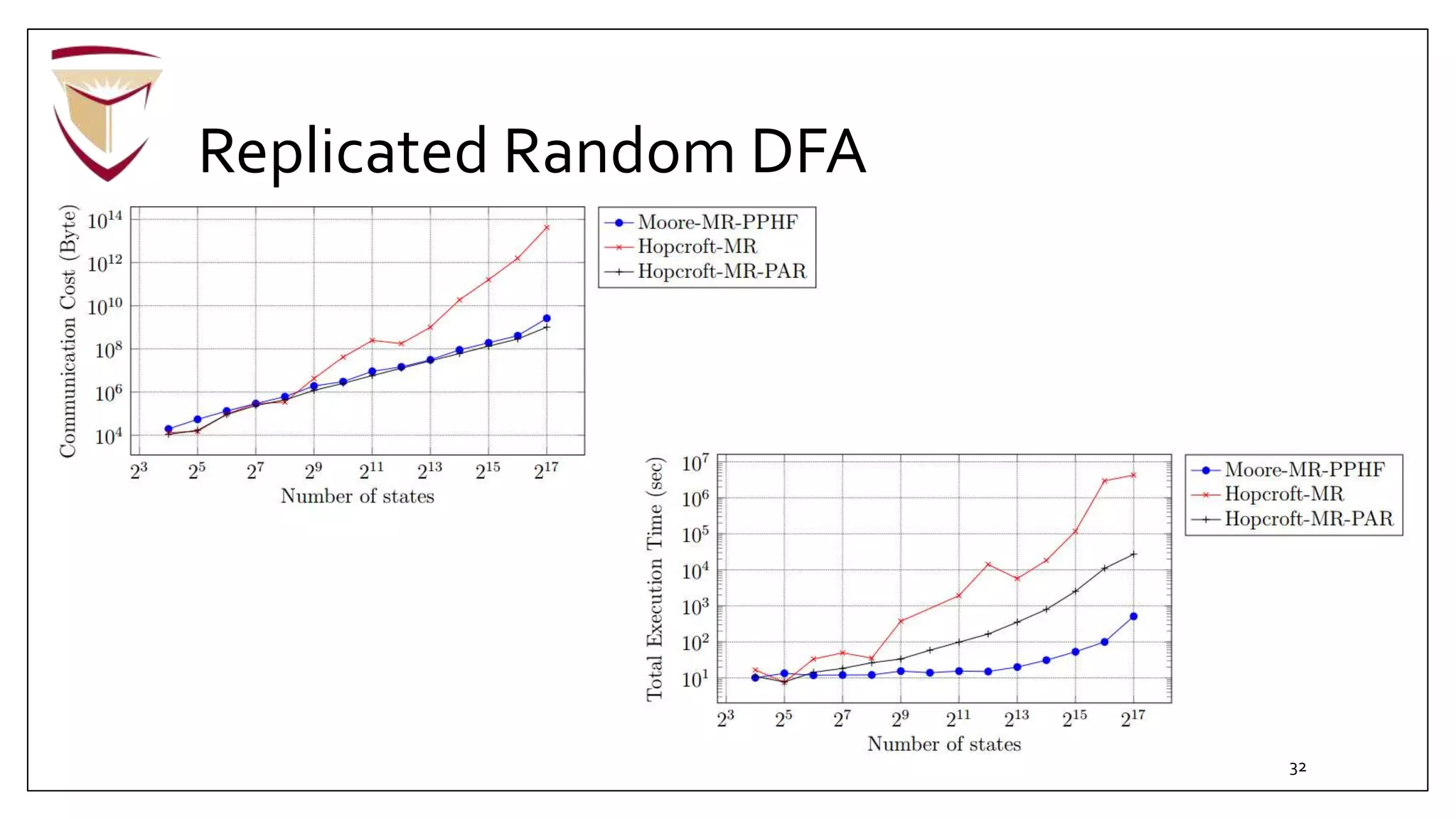 Replicated Random DFA
32
 