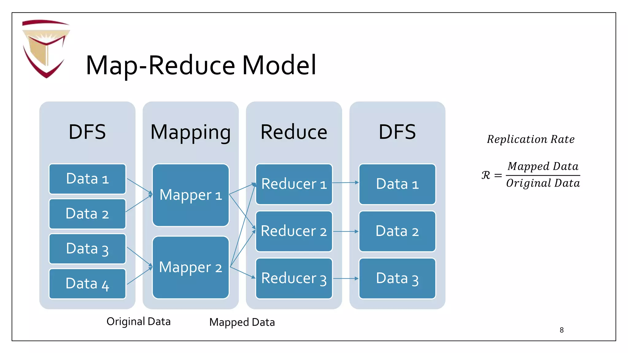 Map-Reduce Model
DFS
Data 1
Data 2
Data 3
Data 4
Mapping
Mapper 1
Mapper 2
Reduce
Reducer 1
Reducer 2
Reducer 3
DFS
Data 1
Data 2
Data 3
Original Data Mapped Data
𝑅𝑒𝑝𝑙𝑖𝑐𝑎𝑡𝑖𝑜𝑛 𝑅𝑎𝑡𝑒
ℛ =
𝑀𝑎𝑝𝑝𝑒𝑑 𝐷𝑎𝑡𝑎
𝑂𝑟𝑖𝑔𝑖𝑛𝑎𝑙 𝐷𝑎𝑡𝑎
8
 