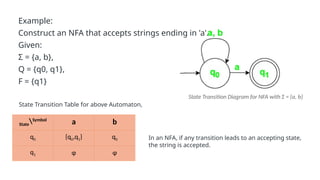 DFA NFA Theory of computation Finot automata conversion.pptx