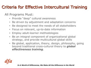Criteria for Effective Intercultural Training All Programs Must: Provide “deep” cultural awareness Be driven by adjustment and adaptation concerns Be designed to meet the needs of all stakeholders Focus on relevant, up-to-date information Employ adult-learner methodologies Be an integral component of organizational global strategy, and provide multicultural global skills Be global, application, theory, design, philosophy, going beyond traditional cross-cultural theory to  global effectiveness training . 