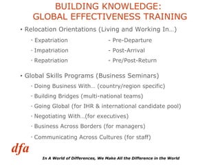 BUILDING KNOWLEDGE:  GLOBAL EFFECTIVENESS TRAINING Relocation Orientations (Living and Working In…) Expatriation - Pre-Departure Impatriation - Post-Arrival Repatriation - Pre/Post-Return Global Skills Programs (Business Seminars) Doing Business With… (country/region specific) Building Bridges (multi-national teams) Going Global (for IHR & international candidate pool) Negotiating With…(for executives) Business Across Borders (for managers) Communicating Across Cultures (for staff) 